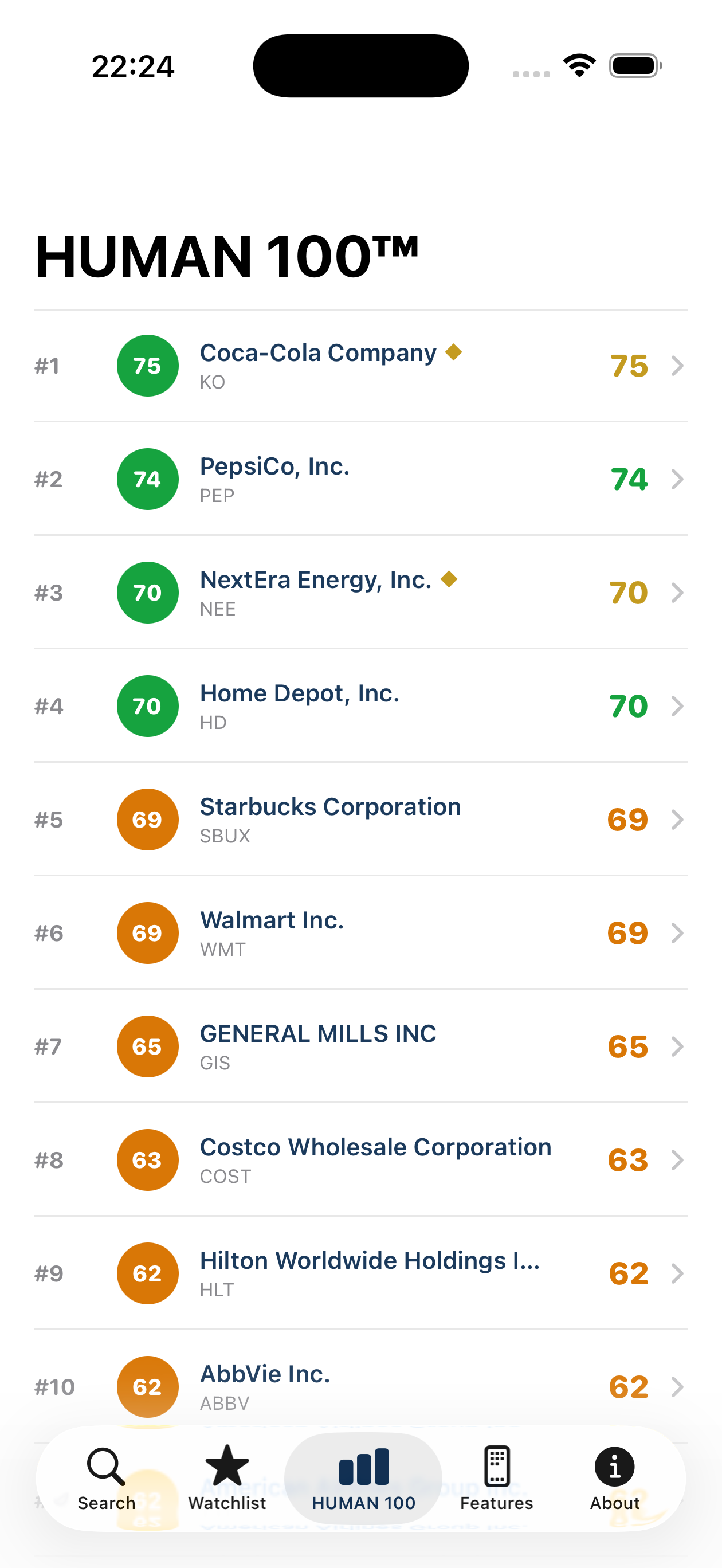 HUMAN 100 ranking